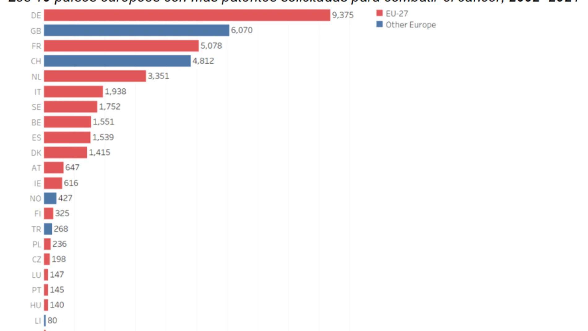 Los países europeos con más patentes solicitadas