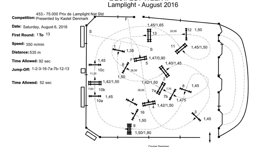 Trazado Salto de Obstáculos