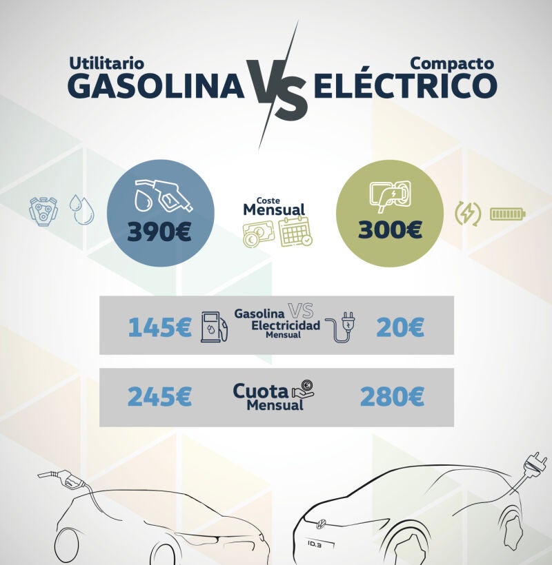 Comparativa