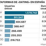 Top plataformas de dating