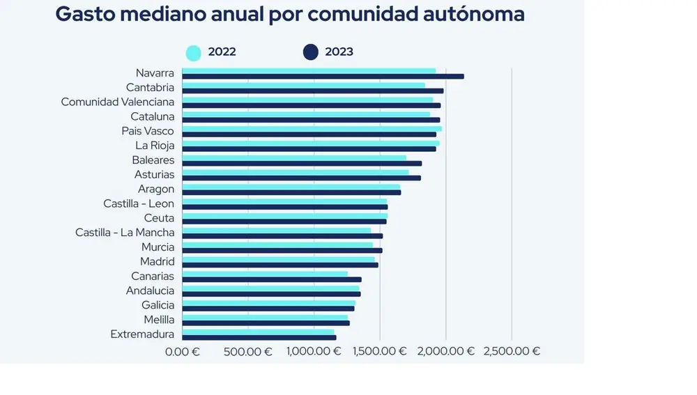 La cesta de la compra se encareció en 2023 un 3 por ciento