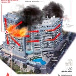 INCENDIO VALENCIA