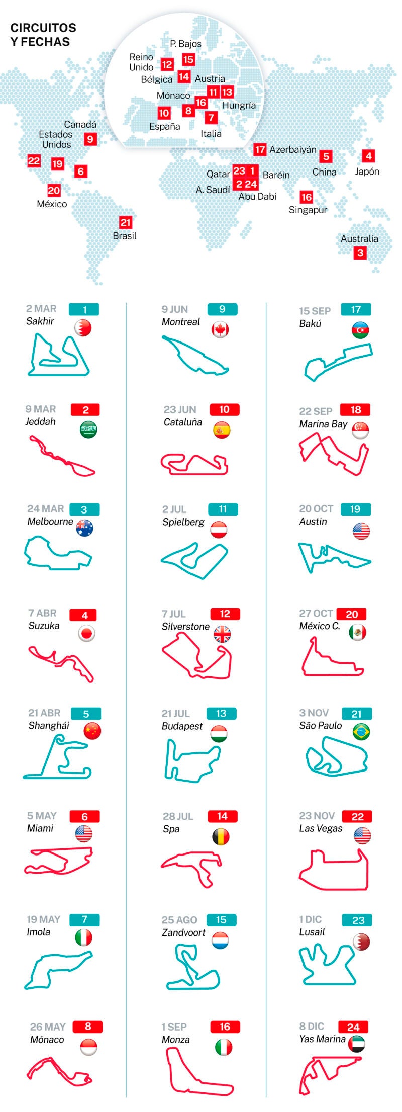 F1 CIRCUITOS