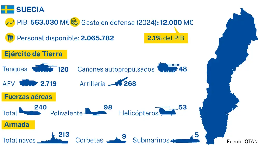 Suecia OTAN