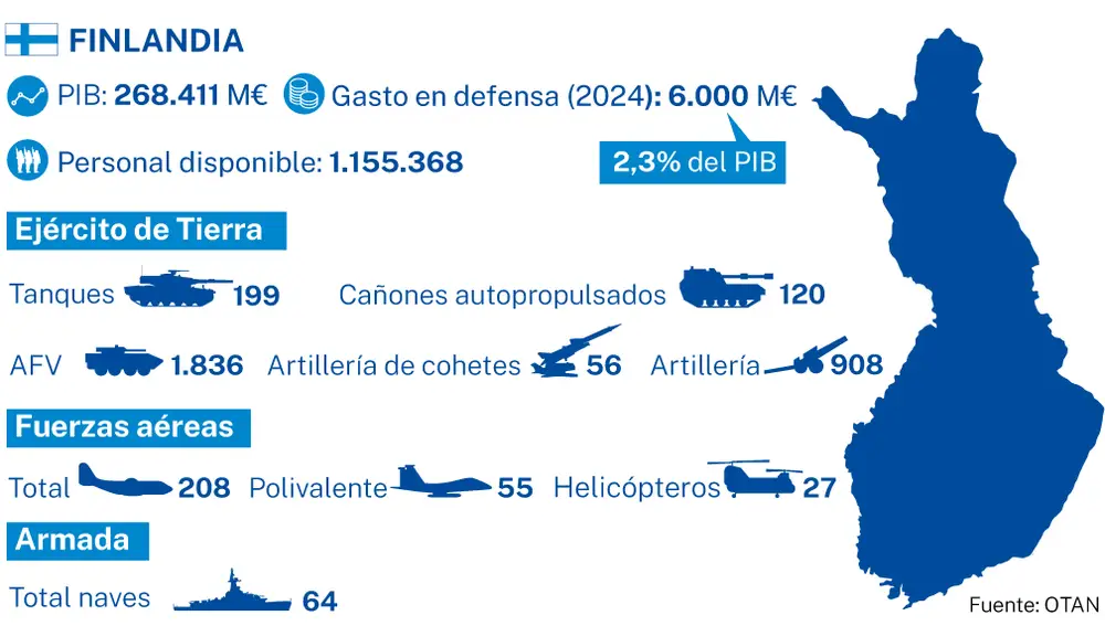 Finlandia OTAN