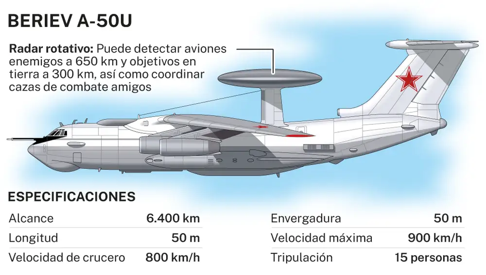 A-50U BERIEV