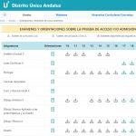 Ya puedes consultar los exámenes de años anteriores de la PEvAU