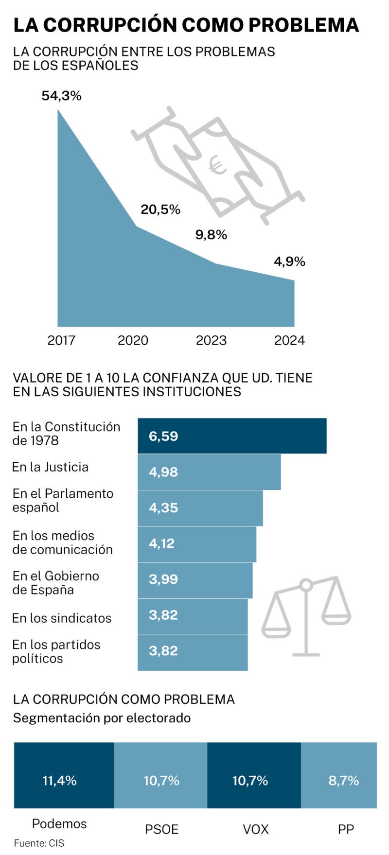 Big data corrupción