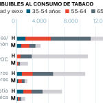 Muertes atribuibles al consumo de tabaco