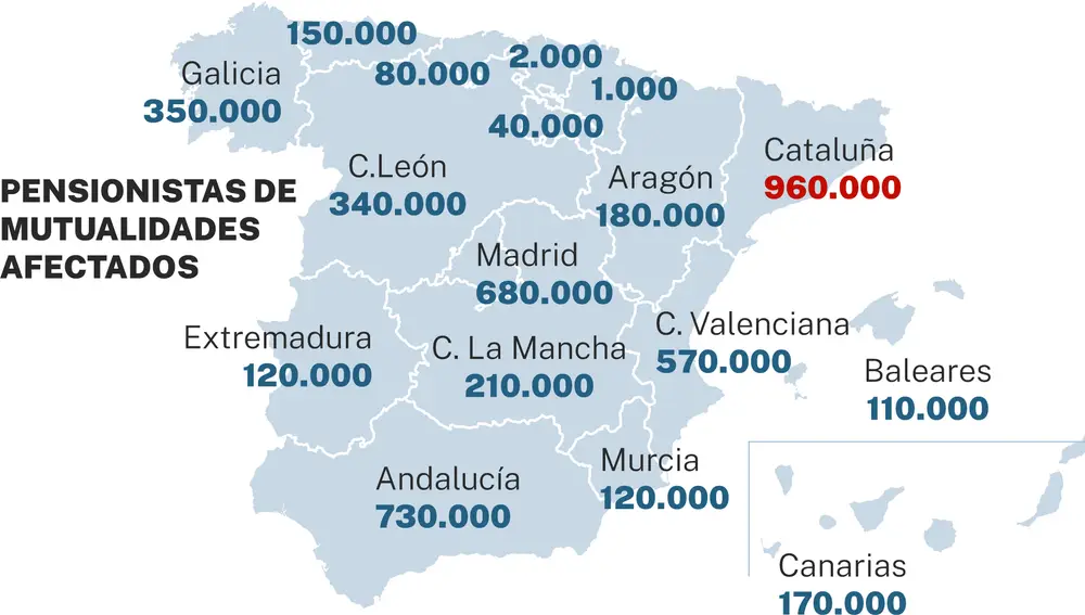 Pensionistas afectados