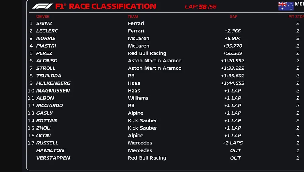 Gran Premio Australia 2024