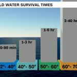 El tiempo de supervivencia de las víctimas del puente de Baltimore: las explicaciones del meteorólogo de la CNN