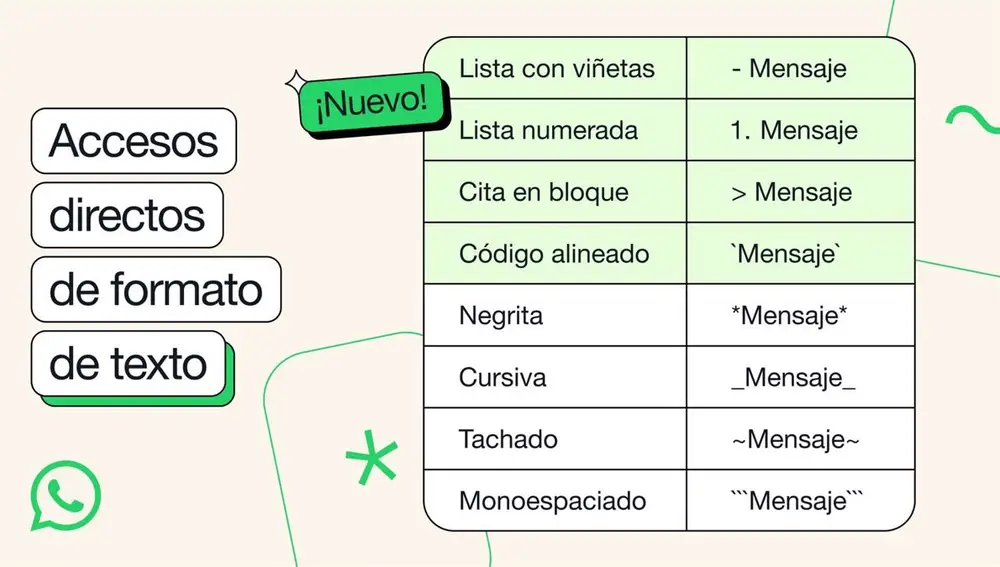 Los nuevos formatos de texto para WhatsApp