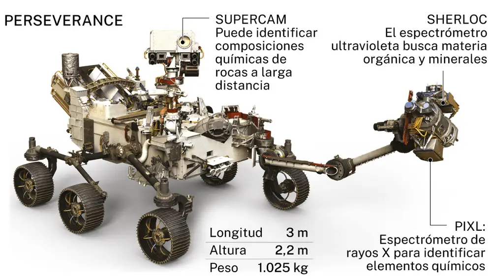 Mars Rover Perseverance