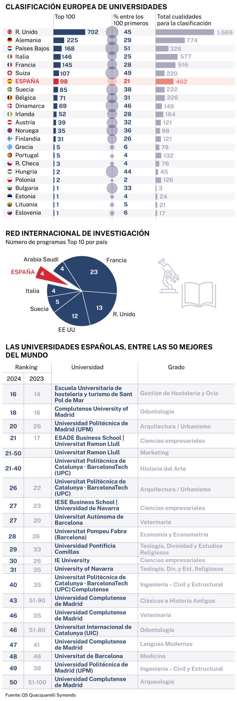 Ranking de universidades