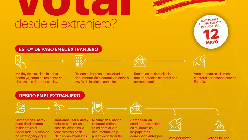 Cómo votar desde el extranjero