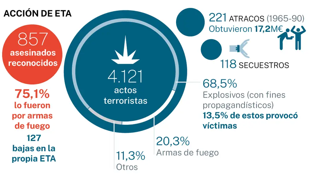 Terrorismo ETA
