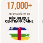 Gráfico de la ONU que refleja la cifra de niños liberados en el Congo, Sudán del Sur y la República Centroafricana