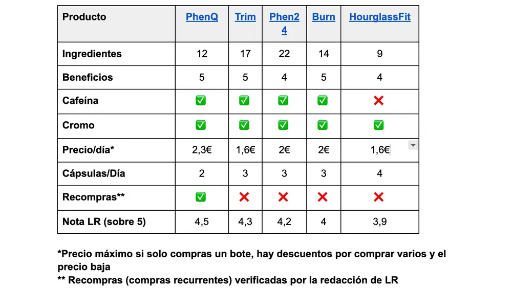 Tabla comparativa