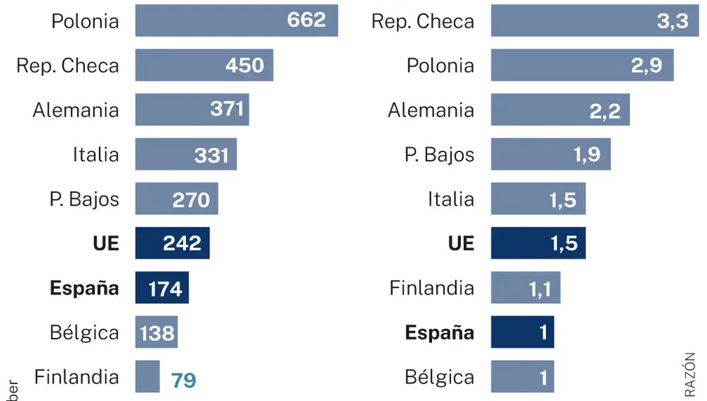 Emisiones productores eléctricos