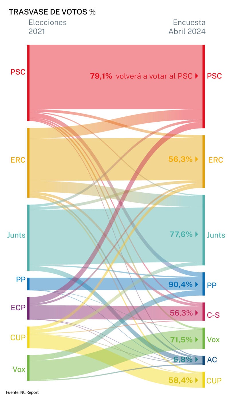 Trasvase de votos