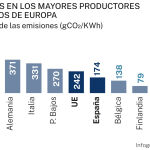 Intensidad de las emisiones