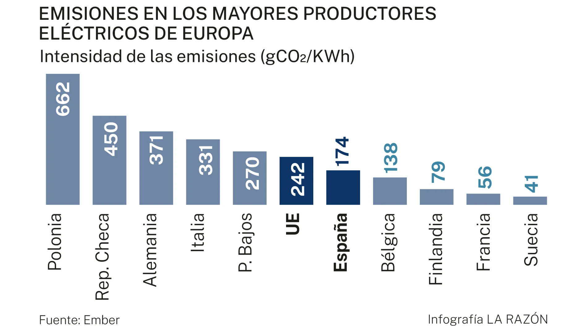 Intensidad de las emisiones
