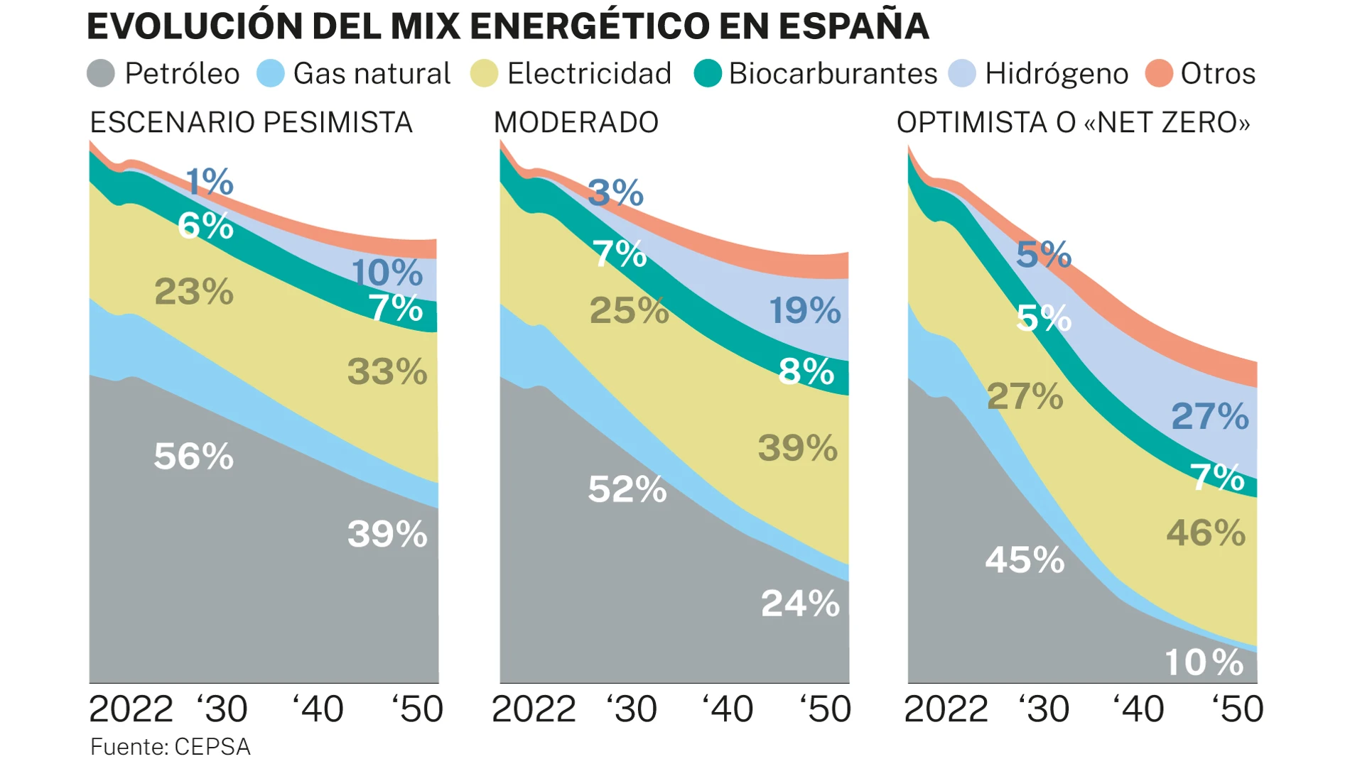Escenarios mix energéticos