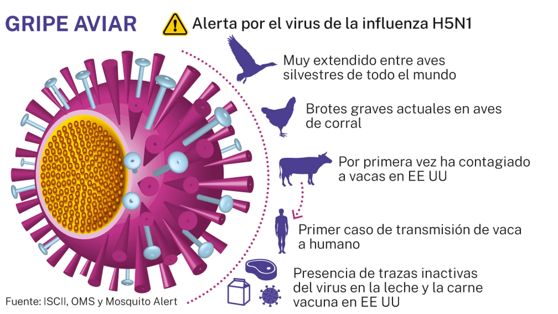 Gripe aviar