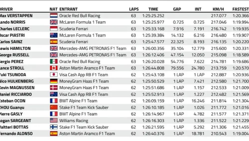 Clasificación GP Emilia Romagna