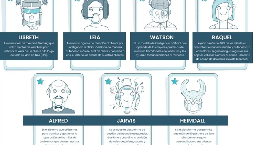 Los asistentes virtuales de Tuio que nos ayudan con nuestros siniestros