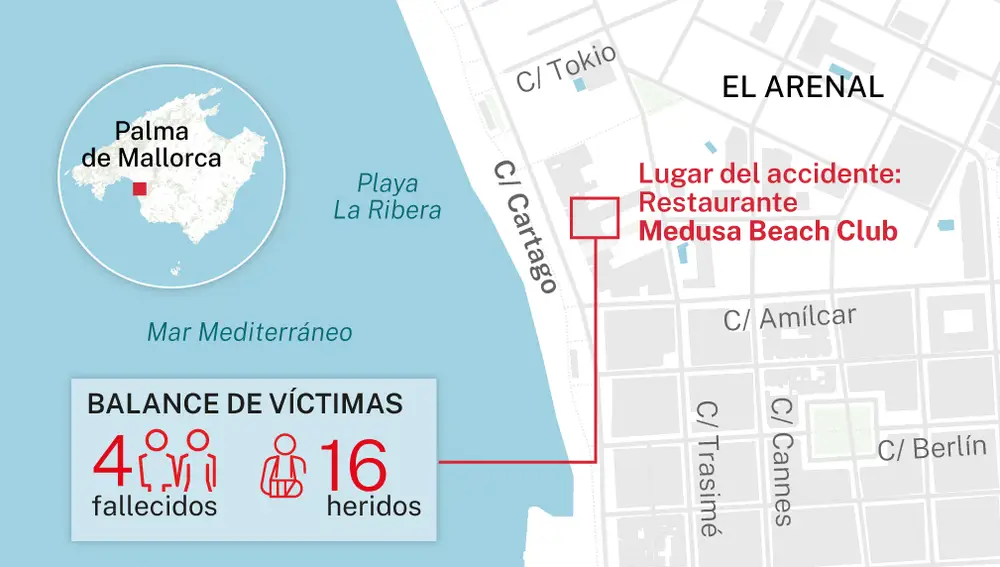 Accidente en Mallorca