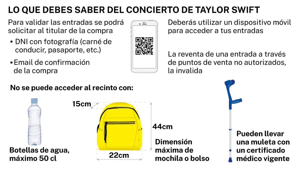 Objetos prohibidos concierto Taylor Swift