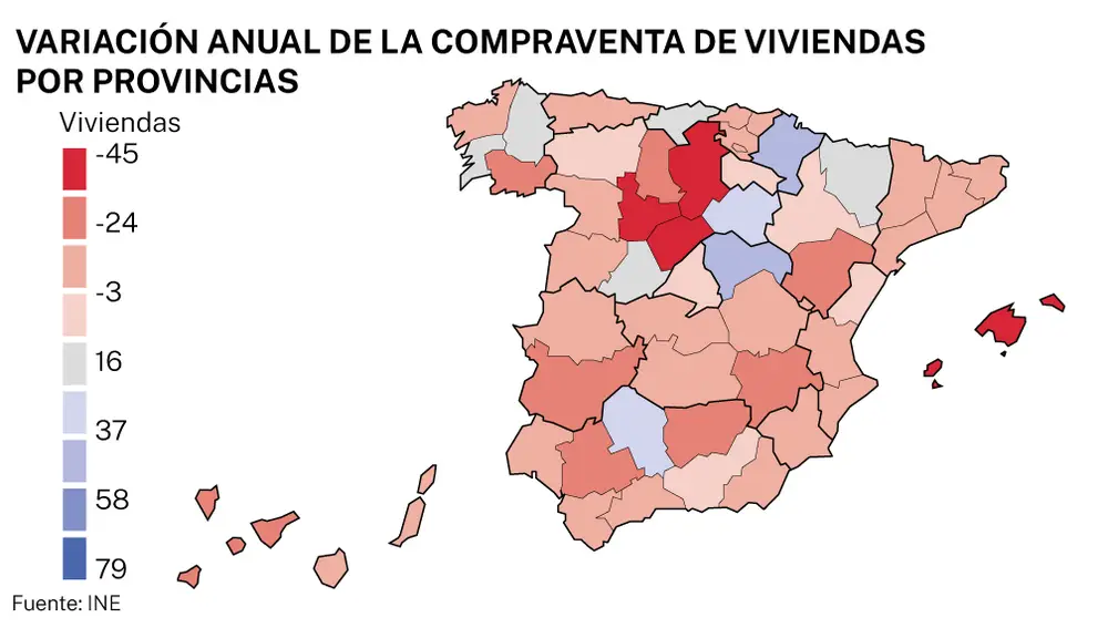 Compraventa de viviendas