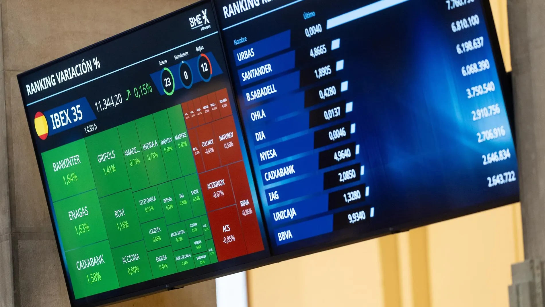 Economía/Bolsa.- El Ibex vuelve a mirar a los 11.400 puntos a un día del BCE y con el tirón de Inditex