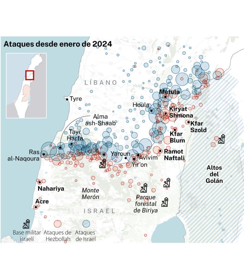 Conflicto Israel Líbano
