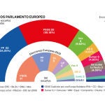 Resultados electorales
