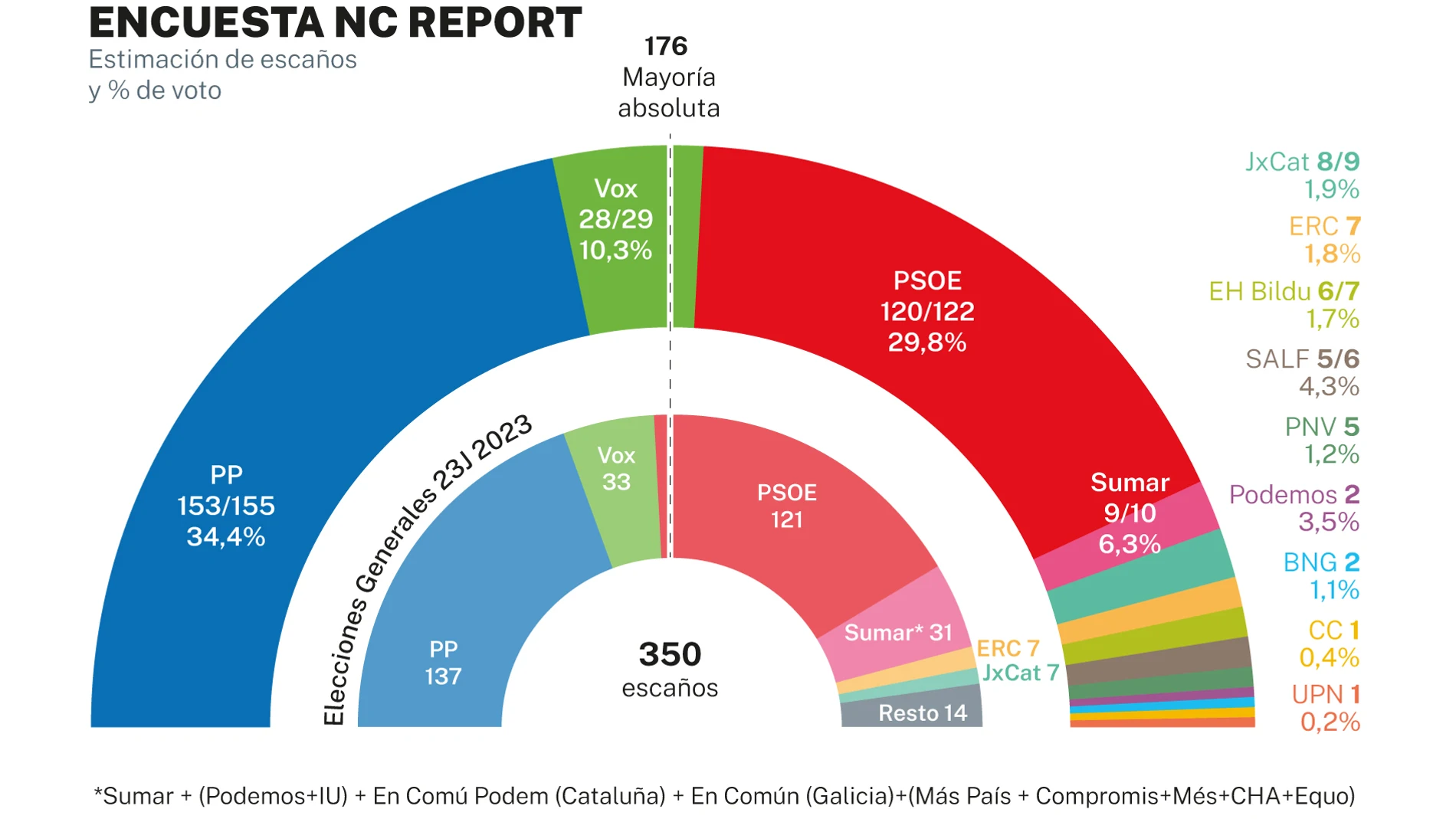 Encuesta NC REPORT