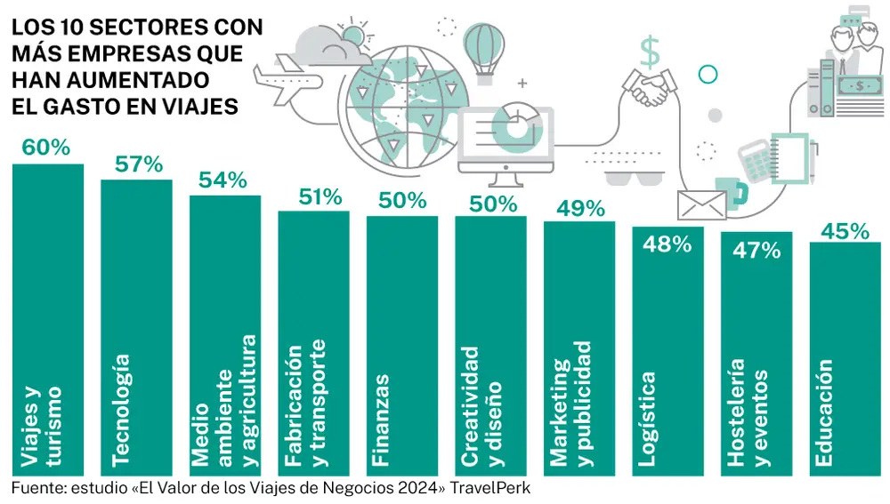 Viajes de negocios