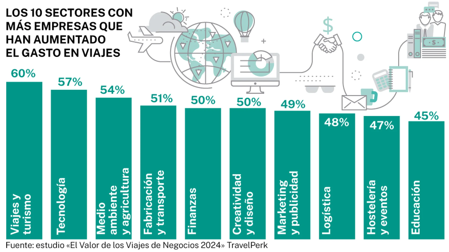 Viajes de negocios