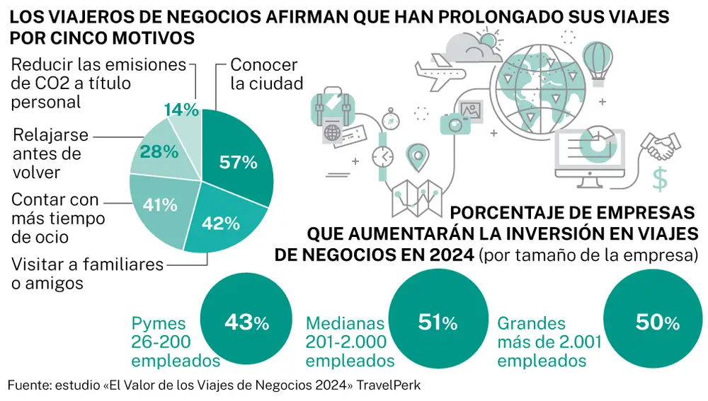 Viajes de negocios