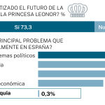 Big Data: los españoles y la monarquía