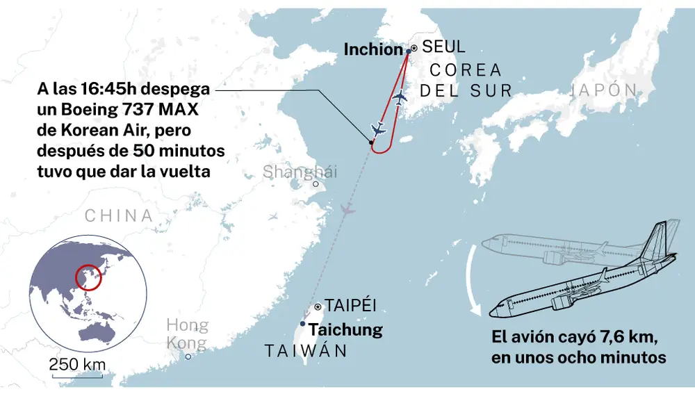 Accidente de un Boeing 737 MAX de Korean Air
