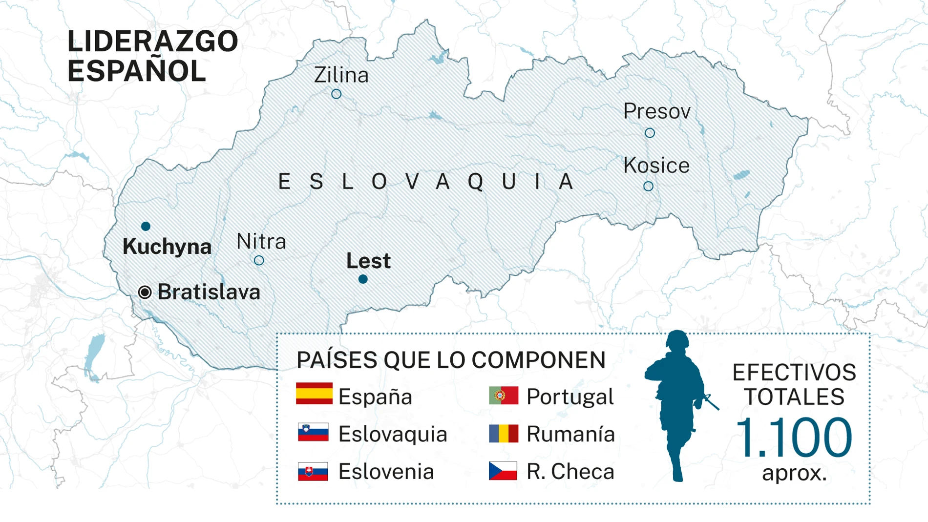 Misión en Eslovaquia