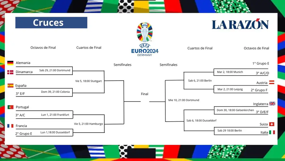Cuadro de octavos en la Eurocopa 2024