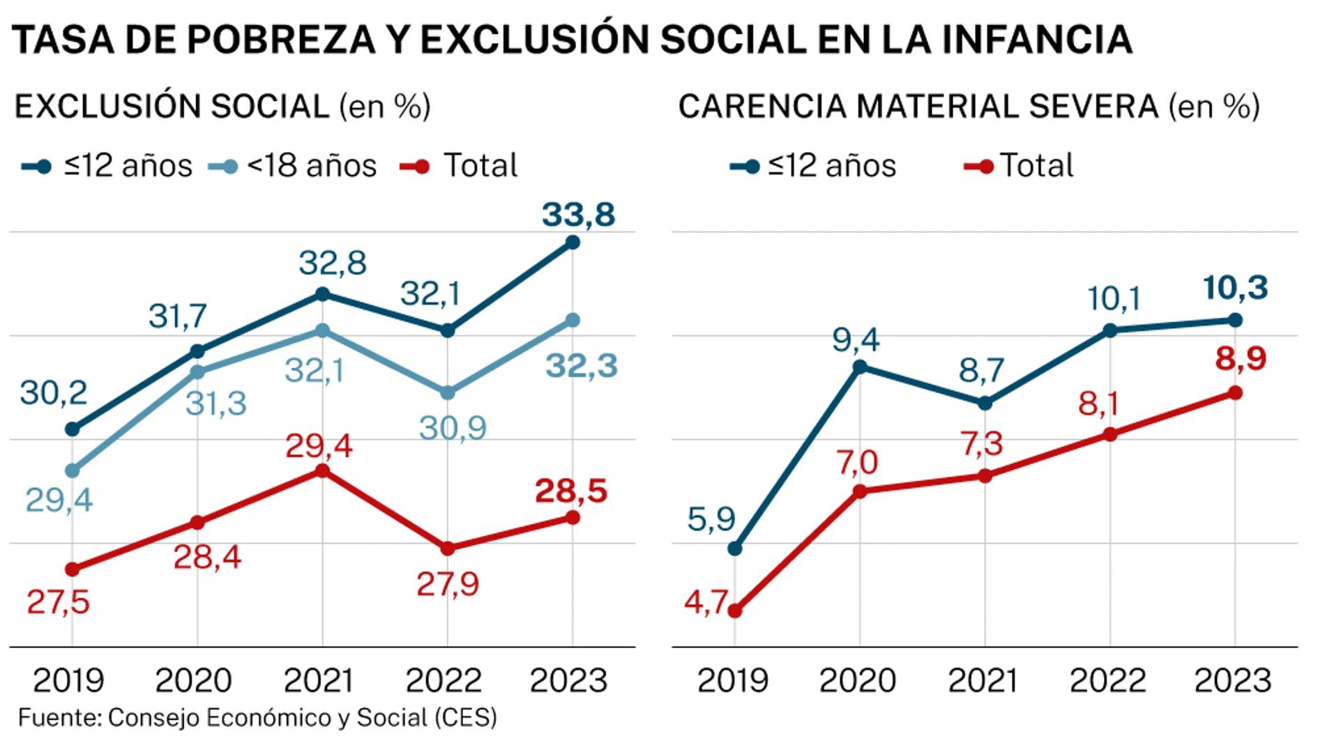Informe pobreza