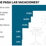 Big data