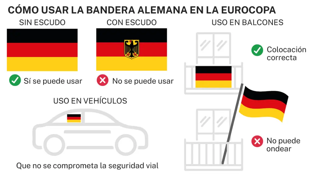 Uso correcto de la bandera