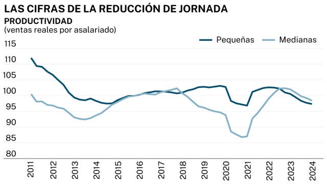 Jornada laboral