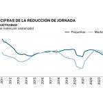Jornada laboral